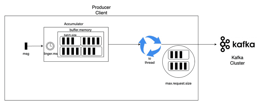 producer_architecture