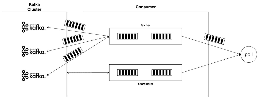 consumer_architecture